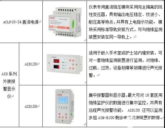 医疗it系统绝缘监测在彭世洛医院项目的设计与应用,pYYBAGHk12yAeFGVAADJkTpxa9E36.jpeg,第4张