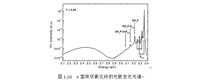 关于氧化锌的基本性质和应用的报告,第3张 关于氧化锌的基本性质和应用的报告,pYYBAGHmWTeAbymhAAB1Y9xiPK4081.png,第3张