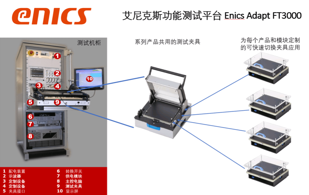 艾尼克斯Adapt FT3000系列-强大的测试解决方案,规避不必要的时间损失,第3张 艾尼克斯Adapt FT3000系列-强大的测试解决方案,规避不必要的时间损失,pYYBAGHqgIaAGo2KAAUVQujcRAs927.png,第3张