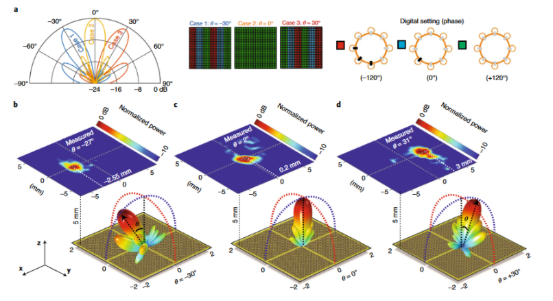 G波段的MMIC进展如何,pYYBAGHuMsOAXTnPAATI8_cY_qo290.png,第4张