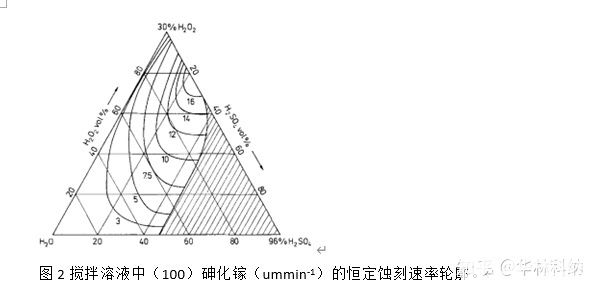 关于硫酸-过氧化氢-水系统中砷化镓的化学蚀刻研究报告,第3张 关于硫酸-过氧化氢-水系统中砷化镓的化学蚀刻研究报告,pYYBAGHvYTiAEhYuAABE53wMpb8886.jpg,第3张