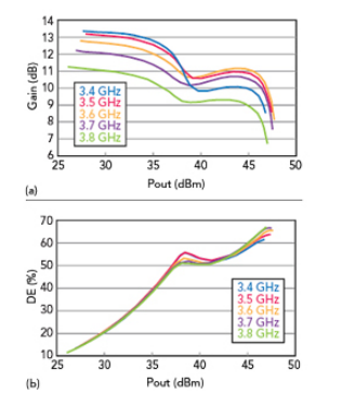 射频硅基氮化镓：两个世界的最佳选择,pYYBAGHxDw6AKm8dAAD9T2zOnHQ588.png,第9张