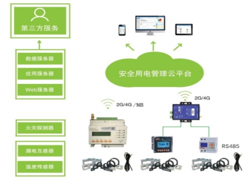 医院安全用电存在的问题及管理对策,第2张 医院安全用电存在的问题及管理对策,医院安全用电存在的问题及管理对策,第2张