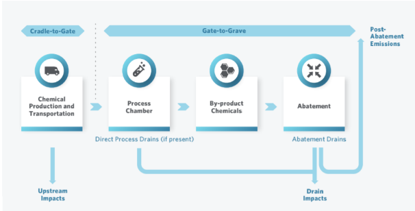 将可持续发展纳入“晶圆厂的绩效定义”,第3张 将可持续发展纳入“晶圆厂的绩效定义”,第3张