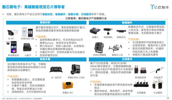 酷芯微电子入选《2022中国人工智能芯片行业研究报告》,第3张