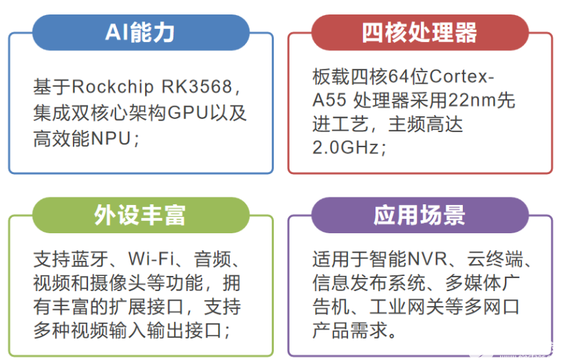 DAYU200开发套件OpenHarmony分布式音乐播放器,001.png,第2张