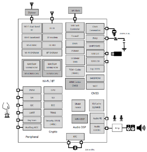 大联大品佳集团推出基于MediaTek产品的Wi-Fi 6 AIoT边缘计算语音识别方案,第4张 大联大品佳集团推出基于MediaTek产品的Wi-Fi 6 AIoT边缘计算语音识别方案,第4张