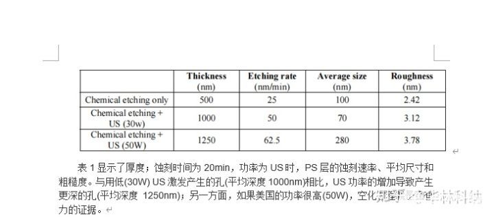 超声波频率对化学蚀刻过程的影响实验报告,第3张 超声波频率对化学蚀刻过程的影响实验报告,pYYBAGJ05SuASSD0AABz1bpqquM413.jpg,第3张