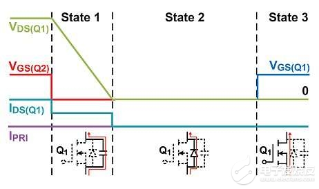 高频谐振转换器设计必须要考虑的因素,第3张