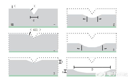 使用KOH各向异性蚀刻Si的光学器件的单掩模微制造（上）,pYYBAGJ7WEmAdzx2AAA8HKvSf2s755.jpg,第4张