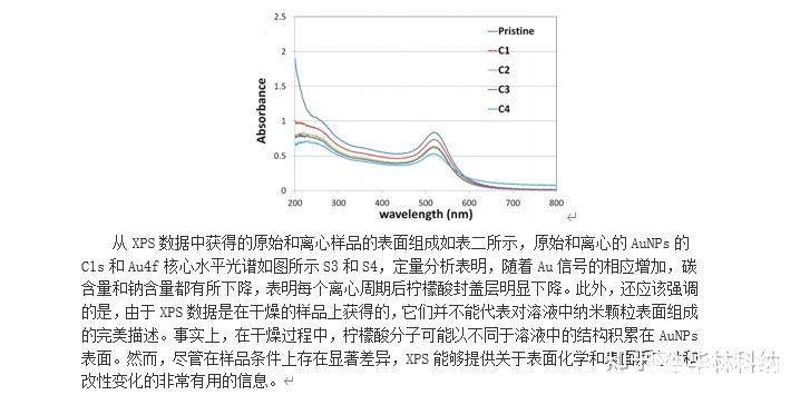 不同清洗方法对纳米颗粒表征的影响,第3张 不同清洗方法对纳米颗粒表征的影响,pYYBAGJ8vMqAeG0zAAC1_2A3NDY474.jpg,第3张