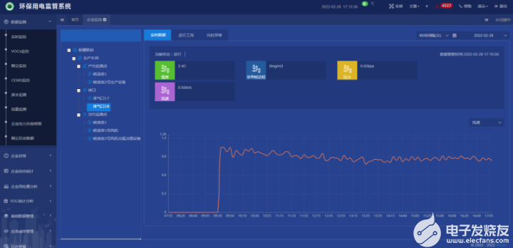 AcrelCloud-3000环保用电监管云平台简介,AcrelCloud-3000环保用电监管云平台简介,第6张