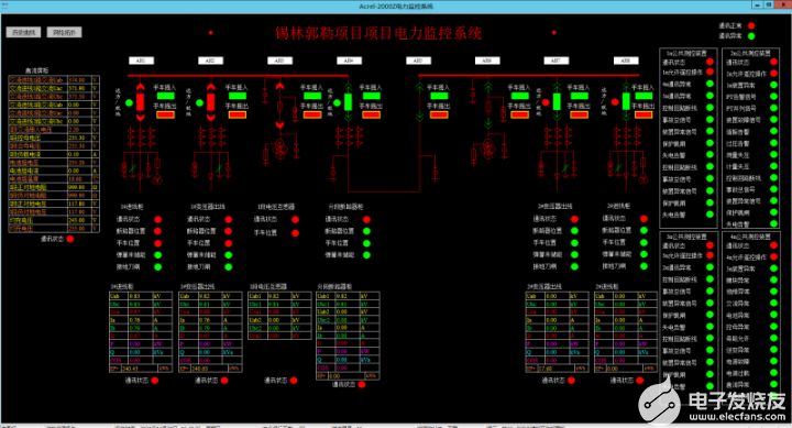 电力智能监控系统和五防系统的应用案例,pYYBAGJY_byAEQ52AAIcILxRUT8947.png?source=d16d100b,第8张