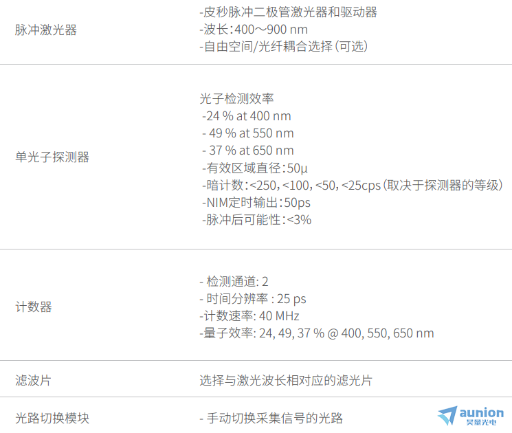 Nanobase共聚焦光电测试成像系统简介,第26张 Nanobase共聚焦光电测试成像系统简介,pYYBAGJhANSAGdfdAAF1XYmmd1Y762.png,第26张