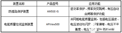 光伏并网柜综合监测解决方案,pYYBAGJo_DCAYPrDAAAaUh5Qzkk262.png,第2张