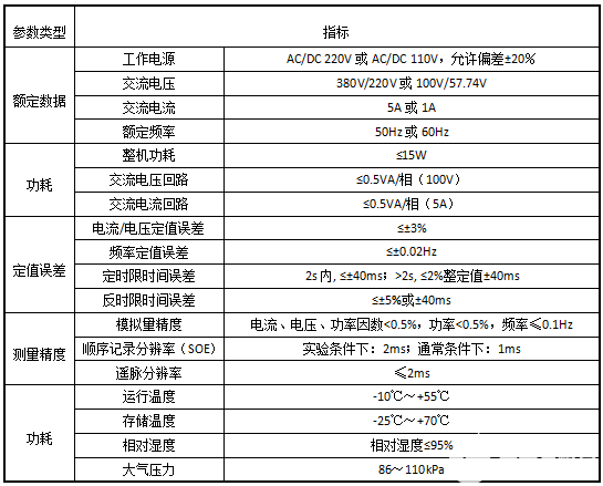 光伏并网柜综合监测解决方案,pYYBAGJo_DeAeaLCAABHWdDHJFo960.png,第8张
