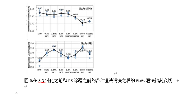 半导体工业中表面处理和预清洗的重要性,第5张 半导体工业中表面处理和预清洗的重要性,pYYBAGKPF3OAPJMyAADI1MEDNwA140.png,第5张