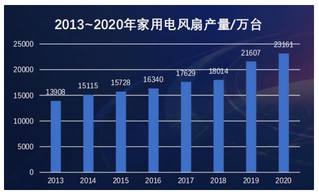 盘点五款BLDC风机参考设计方案,盘点五款BLDC风机参考设计方案,第2张