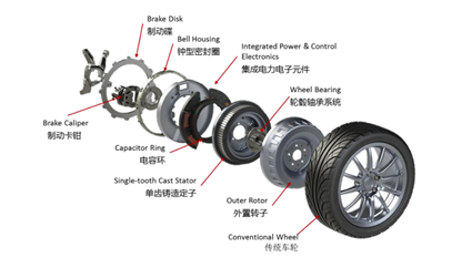 BEV车型采用的电驱动系统梳理分析,pYYBAGLD2TuAID9fAAEJ-AYAiCI300.png,第7张