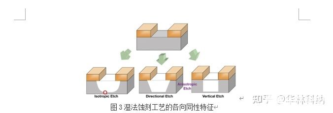 半导体器件制造中的蚀刻工艺技术概述,第4张 半导体器件制造中的蚀刻工艺技术概述,pYYBAGLFVKmAN46zAAAvjKTjX5k728.jpg,第4张