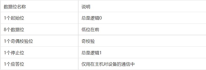 常用的串口通信协议之UART异步串行通信简析,pYYBAGLKJ32ARR6dAACMGnuuAug703.jpg,第14张