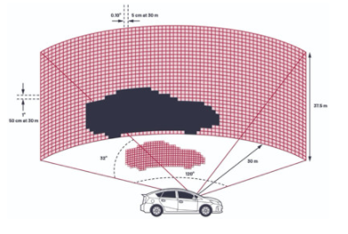 用于自主系统设计的激光雷达,pYYBAGLKKOiAJoXWAAIu9Qz8CUQ475.png,第2张