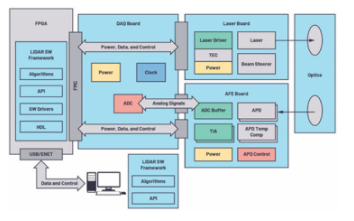 用于自主系统设计的激光雷达,pYYBAGLKKPSAMTs7AAEee8OEWBA254.png,第4张