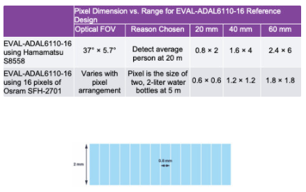 用于自主系统设计的激光雷达,第5张