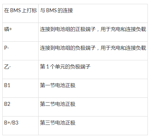 如何制作12V 2000mAh的锂离子电池组,pYYBAGLKR2qAQy_nAABM6xfHsYM264.png,第4张