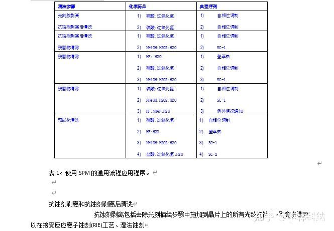 SPM光刻胶剥离和清洗工艺详解,第2张 SPM光刻胶剥离和清洗工艺详解,pYYBAGLL7KqAdupNAACUyI4BUqs701.jpg,第2张
