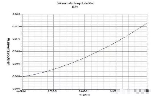 一文详解射频电路设计的注意事项,pYYBAGLLo7GAODvSAACadDLr-aI138.jpg,第18张