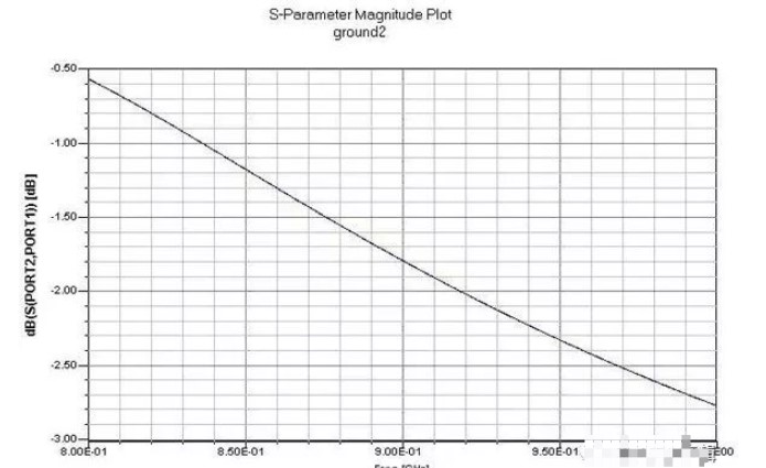 一文详解射频电路设计的注意事项,pYYBAGLLo_KACO6eAADjZBg4Gyw809.jpg,第21张