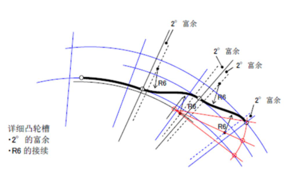汽车空调风门模式设计方案解析,pYYBAGLOdp-AF6QeAAHoJjdiCwQ708.png,第3张