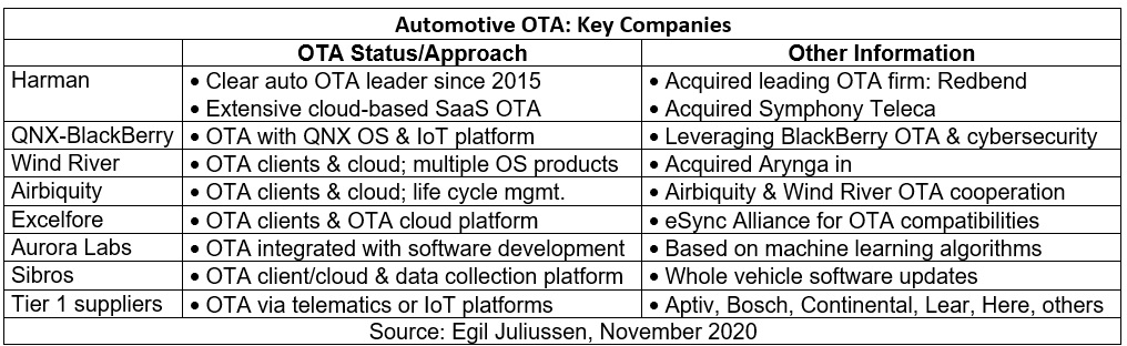 OTA走向何方？多个OTA更新选项等待汽车软件开发人员,pYYBAGLPBRiARKxjAAKDcIHFEB8258.jpg,第3张