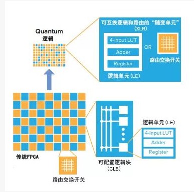 为什么传统的FPGA无法将智能传送到边缘,为什么传统的FPGA无法将智能传送到边缘,第3张