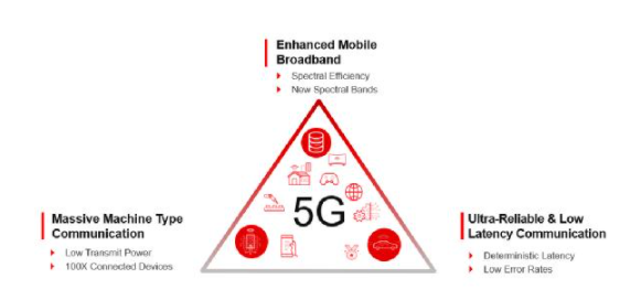 借助Zynq RFSoC DFE解决 5G 大规模部署难题,第2张
