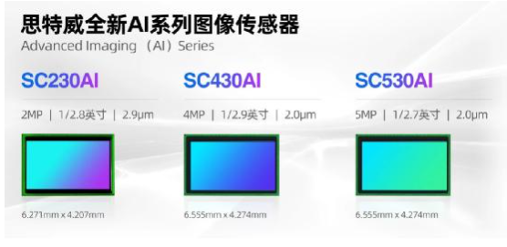 全性能升级|思特威SmartClarity®-2新品登场,poYBAGDRSm2AdTfDAAGeq8T4Tig381.png,第2张