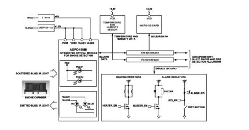 创新双色光烟感探测方案解决困扰消防误报的安全缺陷,poYBAGDUAYuAL_F5AAC3P5woXb0663.png,第2张