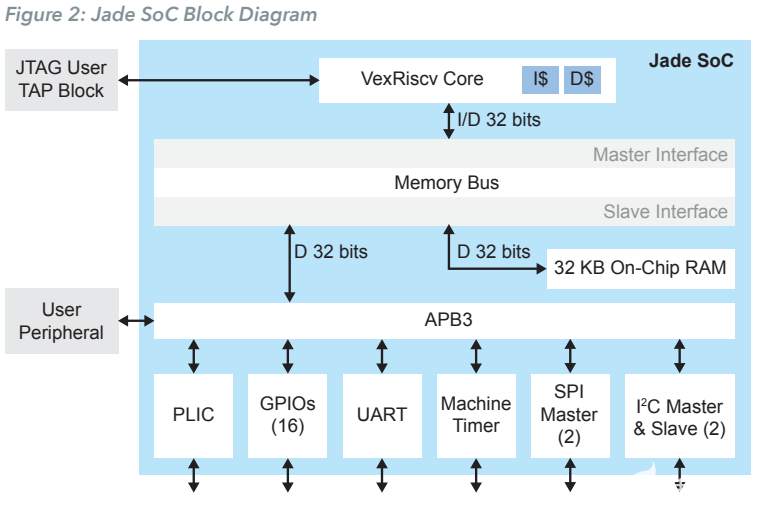易灵思用RISC-V IP以不到1美元价格实现可配置的CPU,2.png,第3张