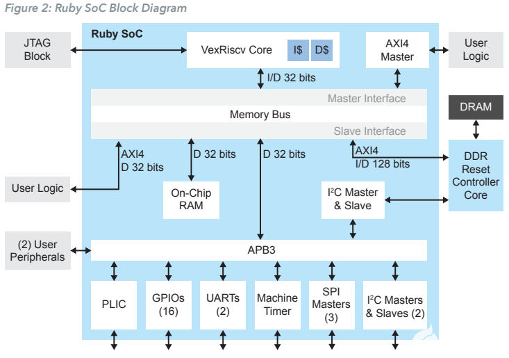 易灵思用RISC-V IP以不到1美元价格实现可配置的CPU,3.png,第4张