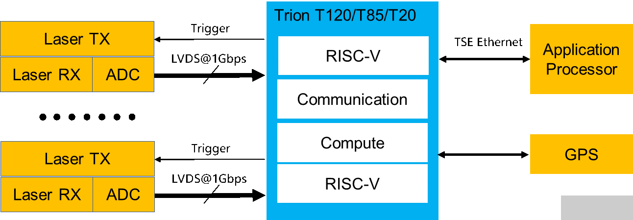 易灵思用RISC-V IP以不到1美元价格实现可配置的CPU,6.png,第7张