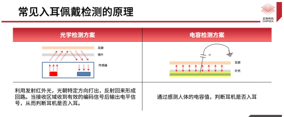 新品上线！芯海科技三合一单芯片解决方案CSA37F72赋能TWS多维人机交互,poYBAGEbdPmAERb-AADE6yedkoA755.png,第2张