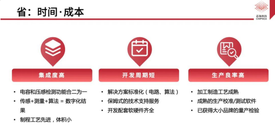 新品上线！芯海科技三合一单芯片解决方案CSA37F72赋能TWS多维人机交互,poYBAGEbdYiAflHkAAFEVmdREwI598.png,第8张