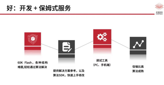 新品上线！芯海科技三合一单芯片解决方案CSA37F72赋能TWS多维人机交互,poYBAGEbdZeAFY8JAADGc4urSWc528.png,第7张
