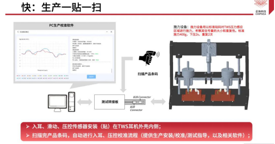 新品上线！芯海科技三合一单芯片解决方案CSA37F72赋能TWS多维人机交互,poYBAGEbdauARgJaAAHdQwaMFMY431.png,第6张