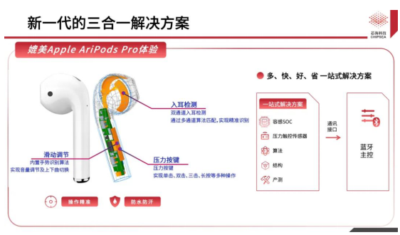 新品上线！芯海科技三合一单芯片解决方案CSA37F72赋能TWS多维人机交互,poYBAGEbdeSAY4-8AAHbQSlgb-0709.png,第4张