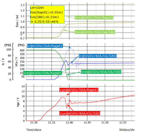 仿真看世界之650V混合SiC单管的开关特性,poYBAGEtl2qAUdaeAAJMOLDQfis950.png,第8张