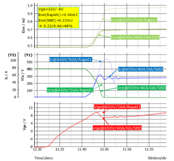 仿真看世界之650V混合SiC单管的开关特性,poYBAGEtl36AY6iKAAJRWjDC0mM251.png,第9张