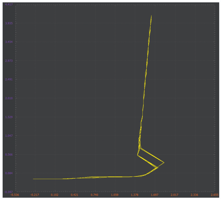 学子专区—ADALM2000实验：浮动（2端口）电流源吸电流,poYBAGFBn3mATyYEAAQltLGzxEc543.png,第5张