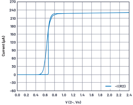 学子专区—ADALM2000实验：浮动（2端口）电流源吸电流,poYBAGFBn6OAQUFJAADY-FYrdRY334.png,第6张